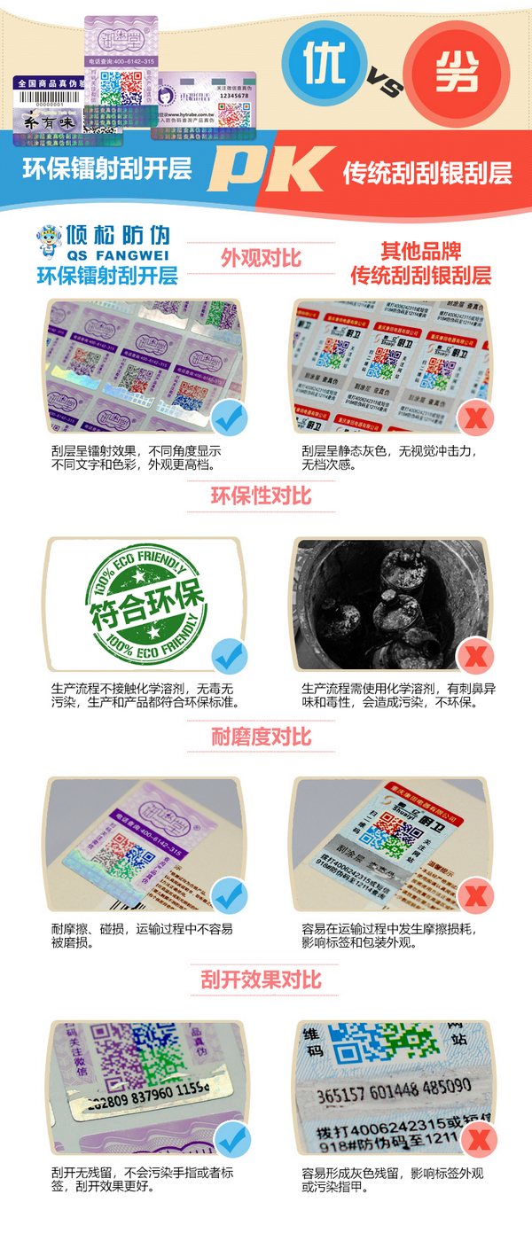 環(huán)保型刮開(kāi)層防偽 環(huán)保型刮開(kāi)層防偽