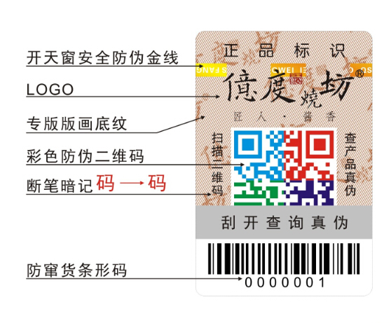 防竄貨套標 防竄貨套標